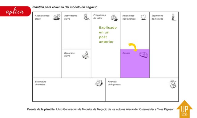 Bloque Canales.jpg