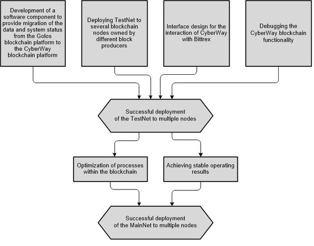 RoadMap-Fig_1.jpg