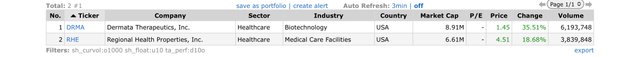 Top Gainers_2022.02.10.jpeg