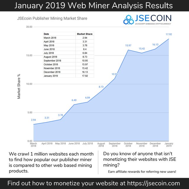 January2019WebMinerAnalysis.jpg