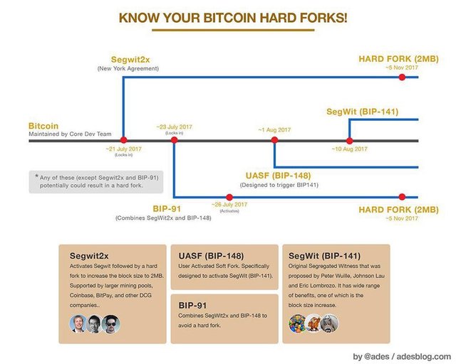 Bitcoin history.jpg