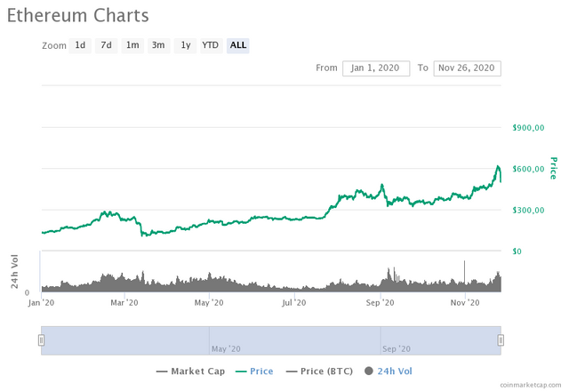 ethereum-charts.png