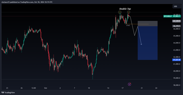 BTCUSD.P_2024-10-18_12-19-32_b534a.png