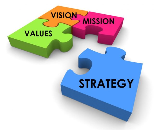 Strategic-Planning-768x650.jpg