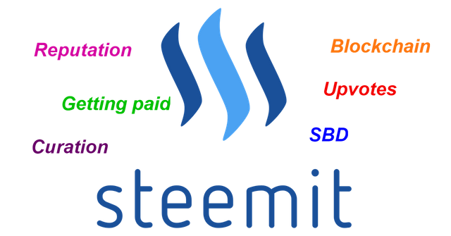 Steemit absolute basics.png