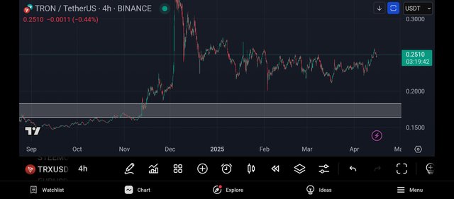 Screenshot_2025-04-15-21-40-18-185_com.tradingview.tradingviewapp.jpg