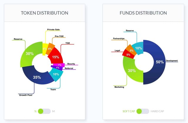 Elysian-Token-Funds-Distribution.jpg