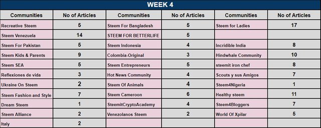 report week 4 team3.jpg