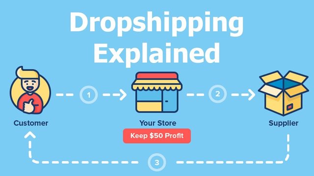 1592302542-dropshipping.jpg