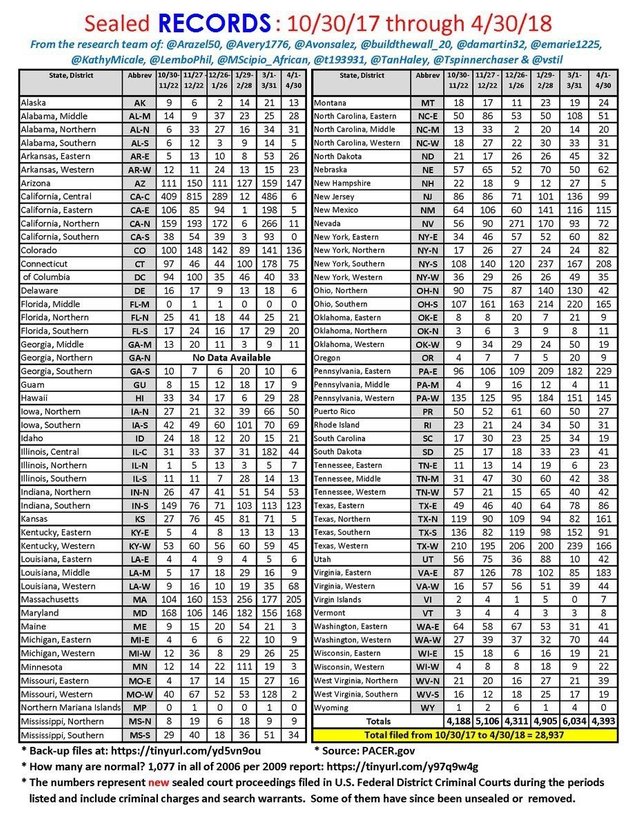 30k sealed indictments....jpg