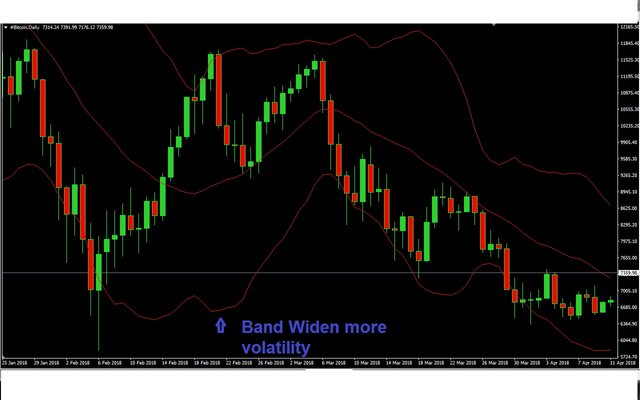 Band Widern More volatility.jpg