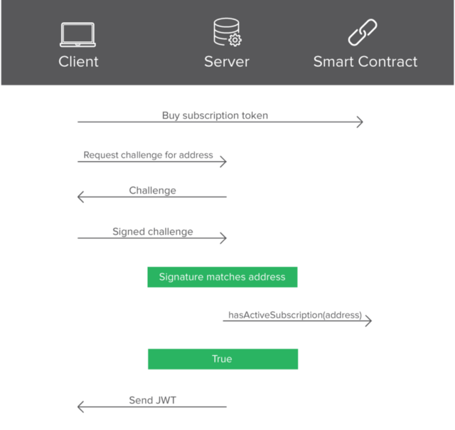 Software license using ERC721.png