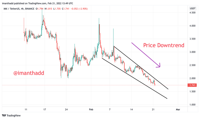 IMXUSDT_2022-02-21_19-19-58.png
