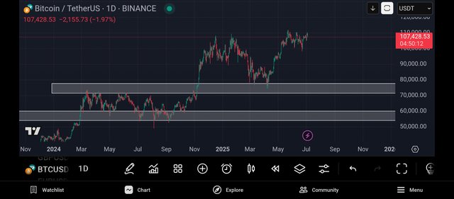 Screenshot_2025-07-04-20-09-47-966_com.tradingview.tradingviewapp.jpg