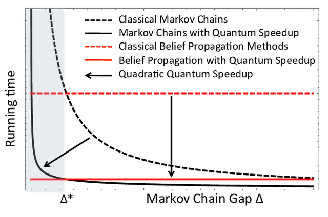 color-online-The-running-time-t-O-1-of-Markov-chain-methods-is-limited-by-the-gap.png