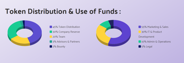 token distribustion and use.png