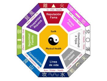 feng-shui-conceptos.jpg