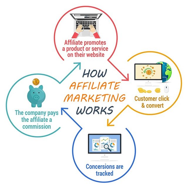 Guide-To-Affiliate-Marketing-1.jpg