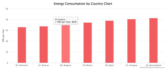 Bitcoin_energy_consumption_graph_1940_844_80.jpg