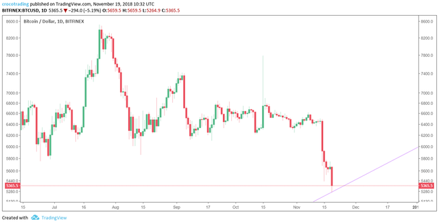 btc-log-trendline-2015-2.png