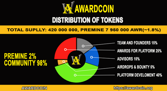 AWARDCOIN-ALLOCATION.png