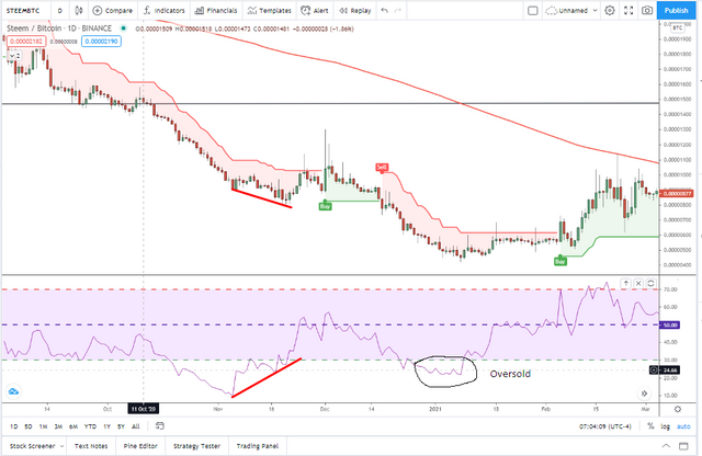 Bullish divergence1.png