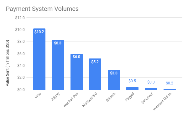 payment-system-volumes.png