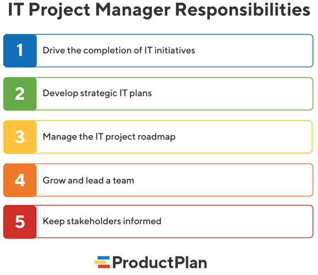 IT-Project-Managers-Job-01-1024x887.png