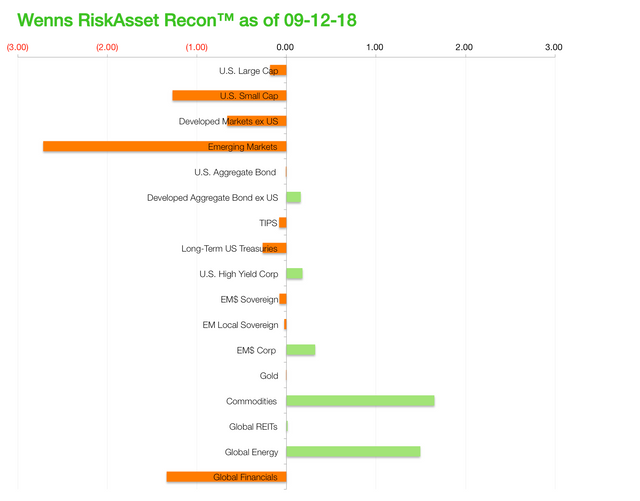 Wenns RiskAsset Recon 20180912.png