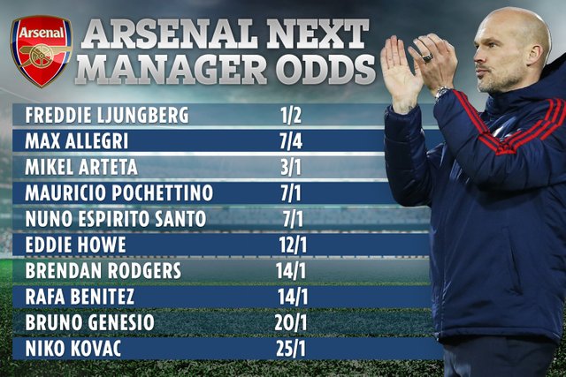 AD-GRAPHIC-ARSENAL-MANAGER-ODDS.jpg