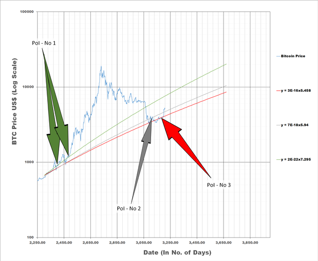 BTC - P3.4.png