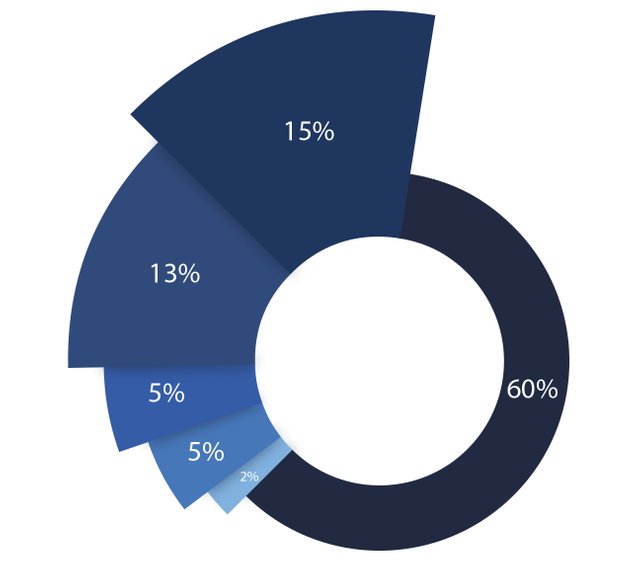 pie-chart-quickxok.jpg