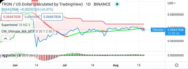 Screenshot_20220818-205946_TradingView.jpg