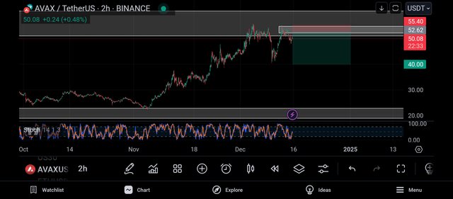 Screenshot_2024-12-15-18-37-27-481_com.tradingview.tradingviewapp.jpg