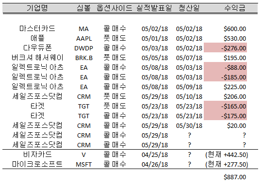 2018 May Earning Plays.png