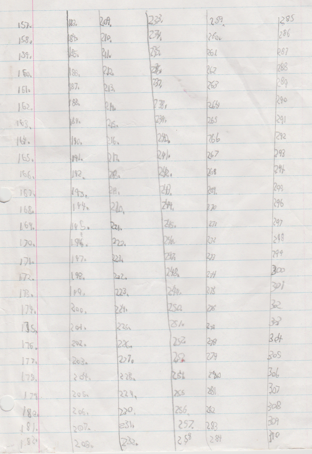 1993-08-14 - Saturday - stores hobbies things i like etc  apx date NUMBERS LISTS-2.png