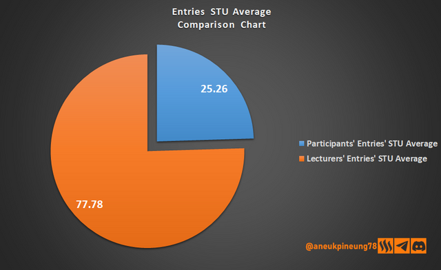 sec-s20w05-stats-dg08.png