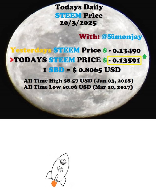 Steem Daily Price MoonTemplate20032025.jpg