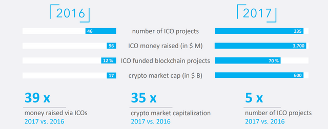 ico projects.PNG
