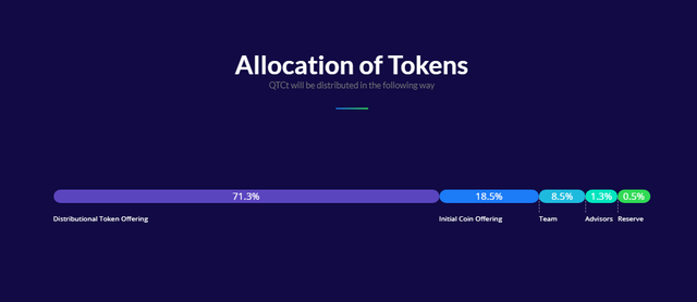 quantocoin token1.png