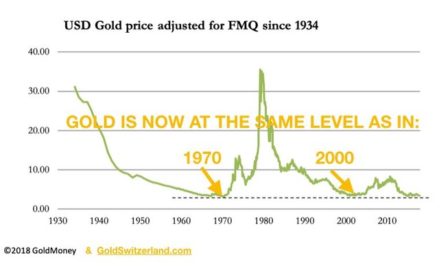 us_gold_adjusted_FMQ_since_1934.jpg