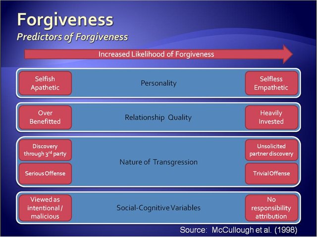 Determinants_of_Forgiveness_Graphic.jpeg.jpg