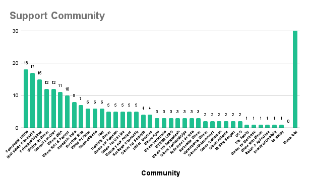 Support Community.png