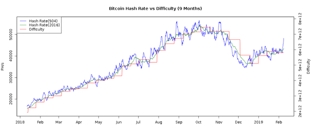 bitcoin-hash_rate-all.png