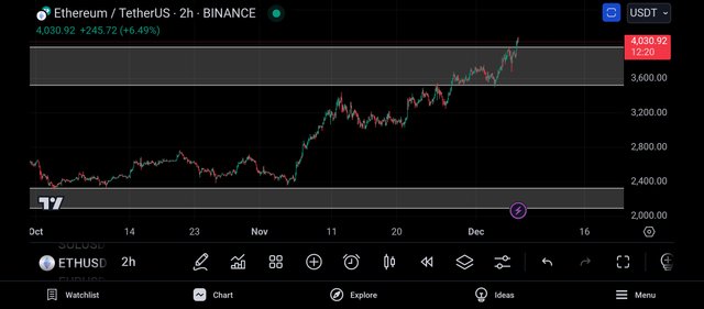 Screenshot_2024-12-06-22-47-40-209_com.tradingview.tradingviewapp.jpg