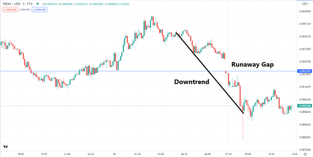 TRON DOTusd tradingview.png