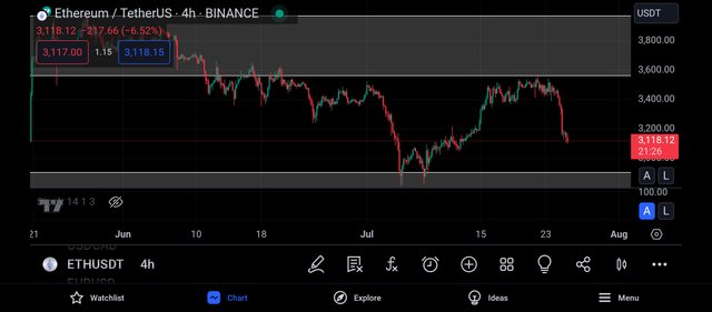 Screenshot_2024-07-25-20-38-34-003_com.tradingview.tradingviewapp.jpg