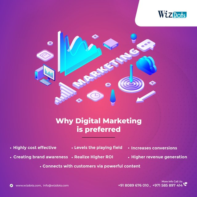 Why Digital Marketing is Preferred.jpeg