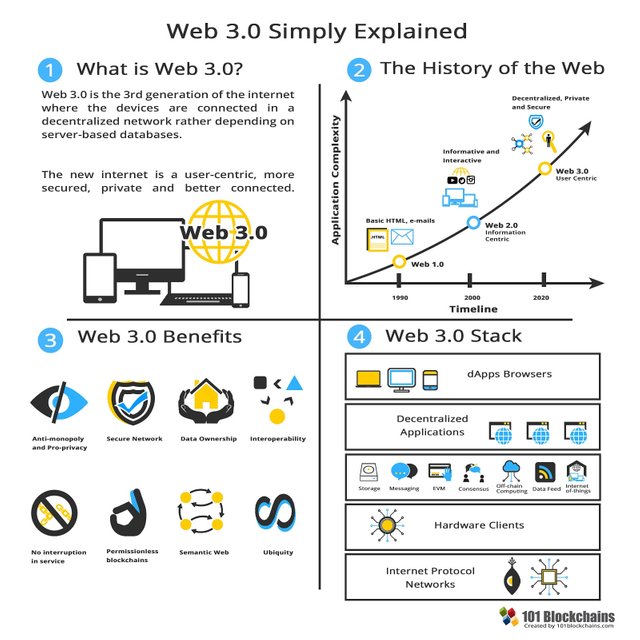 Web_3_0_Simply_Explaned.jpg