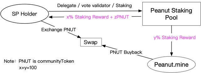 peanut.staking.png